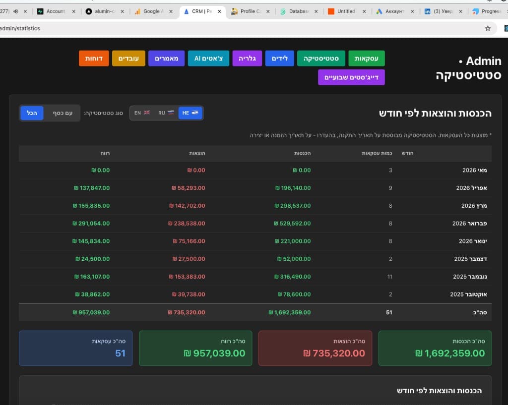 Analytics & Reports
